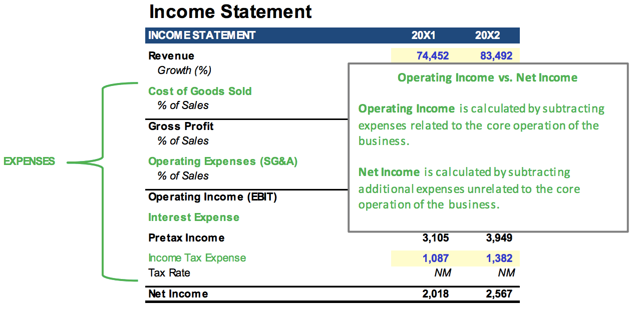 Income Statement Line Item Definitions